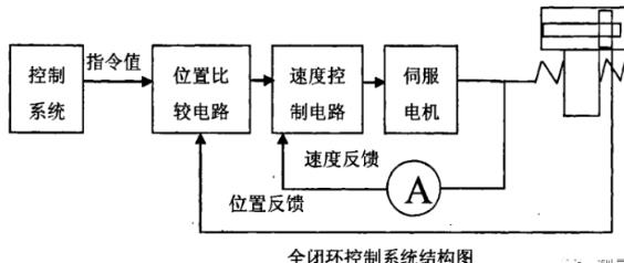 哈密蔡司哈密三坐标测量机