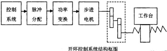 哈密蔡司哈密三坐标测量机